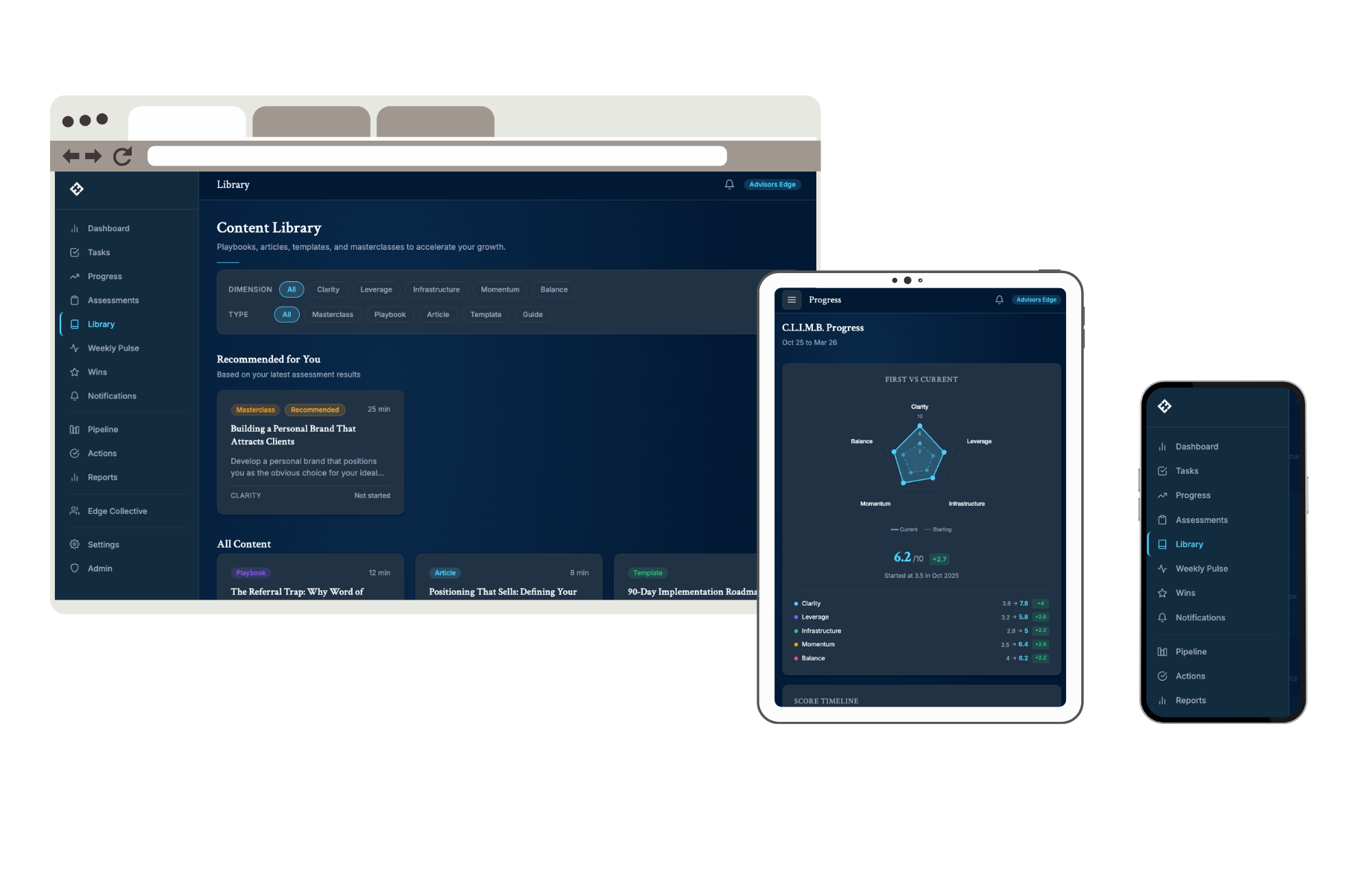 Highland Edge platform dashboard showing client progress, C.L.I.M.B. scores, and engagement metrics
